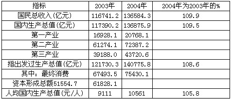 gdp与国民收入的关系_中国人均国民收入和人均GDP双双突破1万美元!如今冲刺高等收入国家